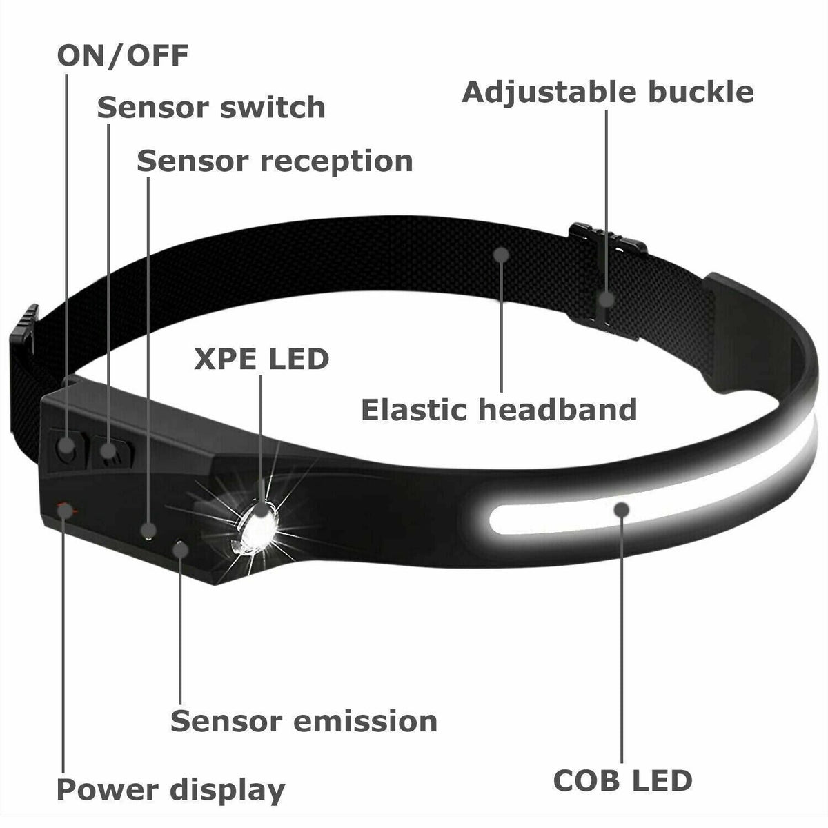 Rechargeable COB LED Headlamp - Motion Sensor Work Light